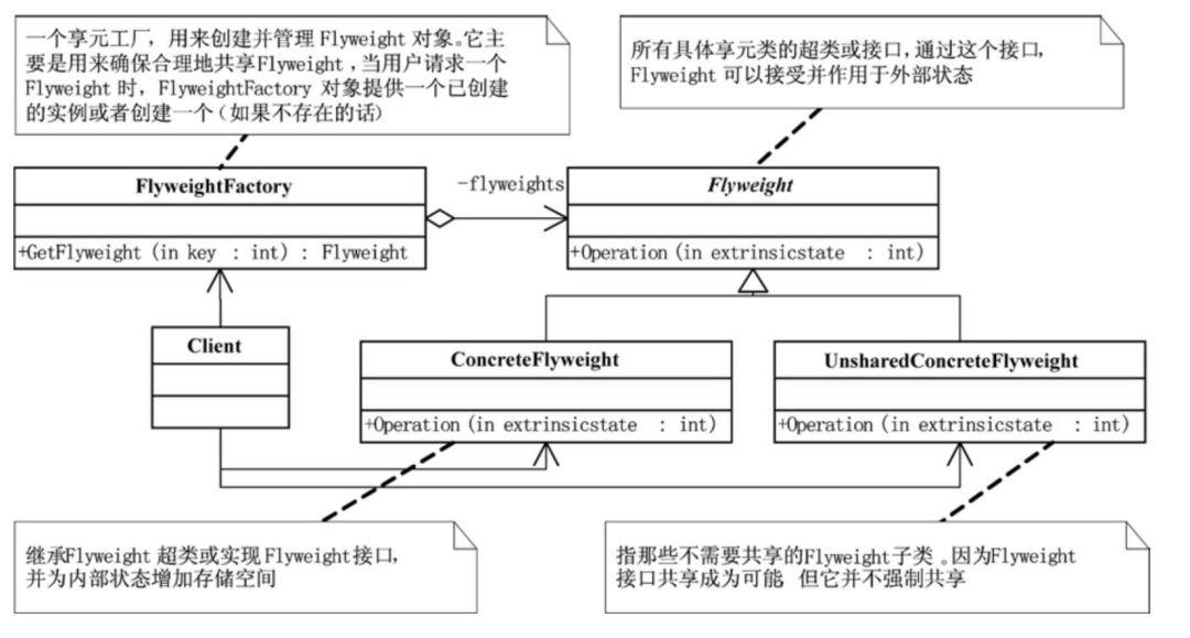 帮你整理了一份设计模式速查手册