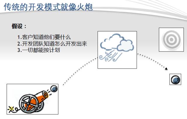 敏捷开发方法导入（下）