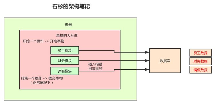 讲解【分布式事务】的一篇良心之作！