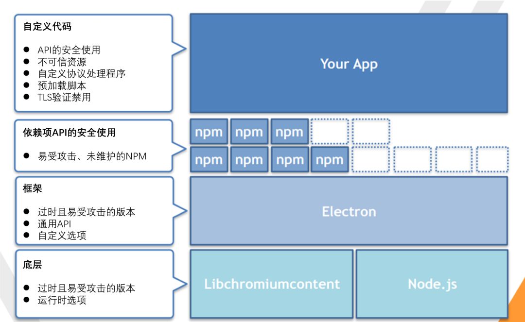 Node.js生态要靠区块链拯救? 以太坊团队这位小哥给出了开源协作的新方案