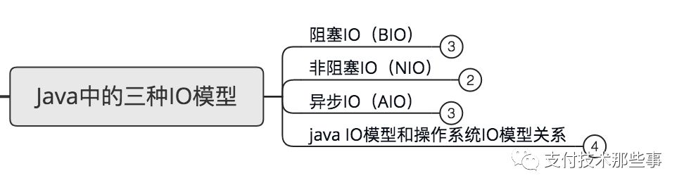 各种IO模型，一篇打尽