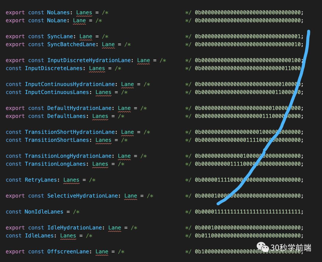 React17新特性：启发式更新算法