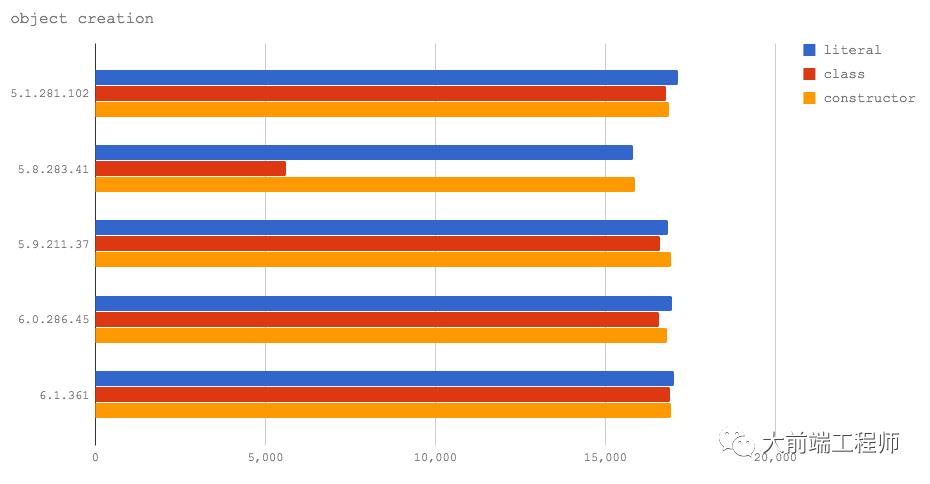 新 V8 为 NODE.JS 带来的性能变化