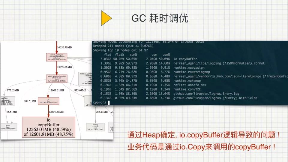 Golang高性能实战