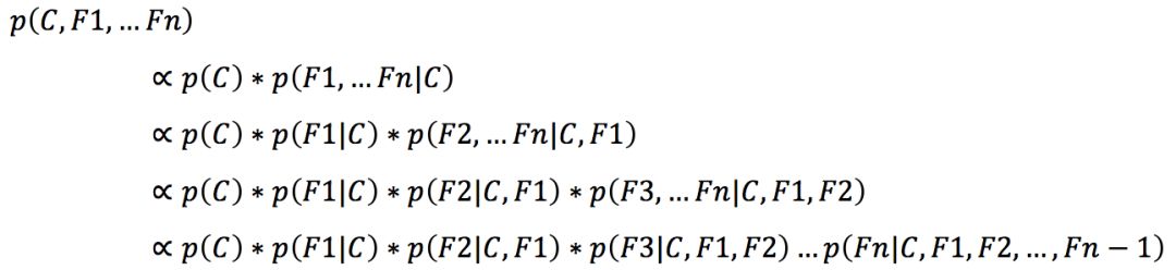 这个男人嫁还是不嫁？懂点朴素贝叶斯(Naive Bayes)原理让你更幸福