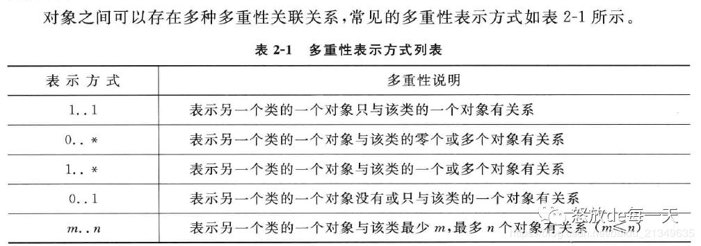 设计模式---类之间的关系知多少