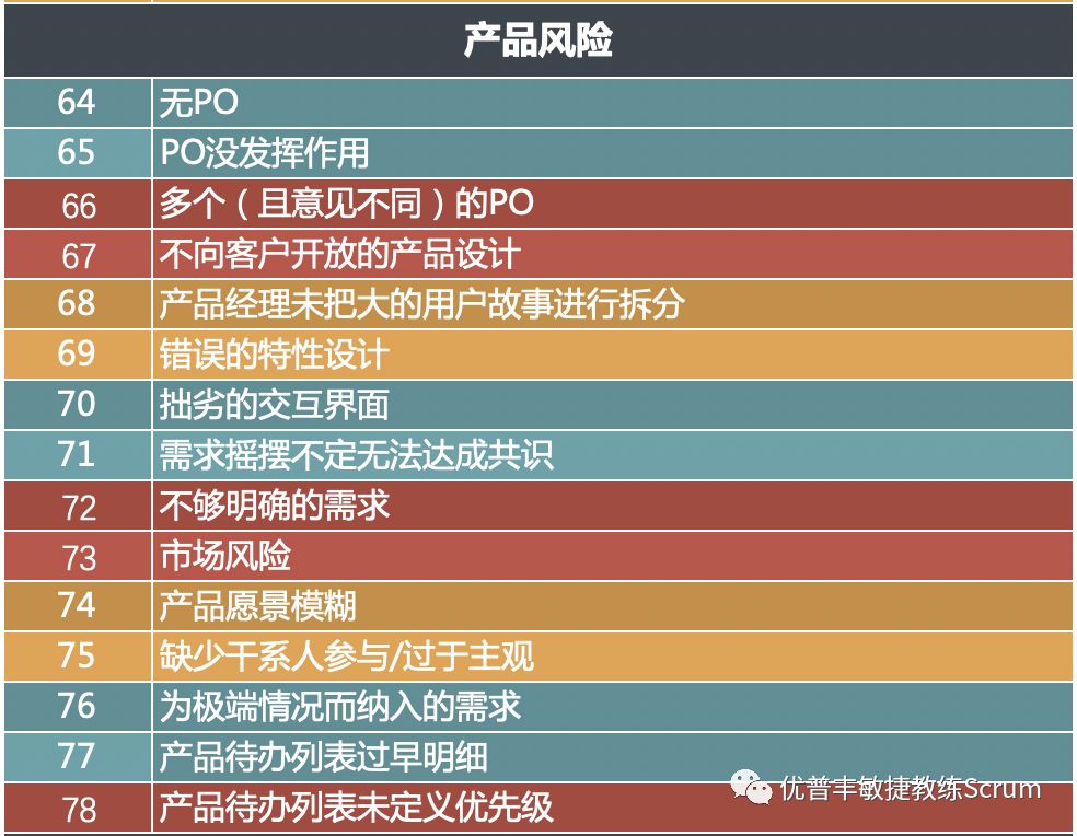 Scrum 敏捷的100个障碍