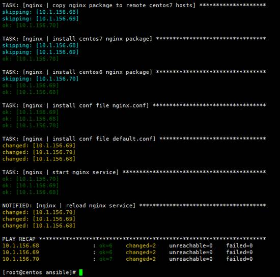 243张图片为你解析Linux轻量级自动运维化工具Ansible