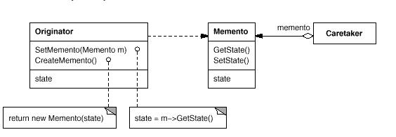 设计模式之备忘录模式