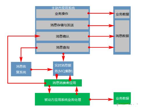 面试必问：分布式事务的解决方案，你知道哪些？