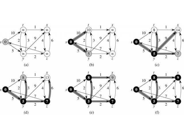 「码趣分享」贪心算法Greedy Algorithm