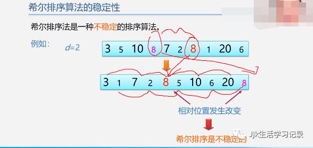 插入排序-希尔排序