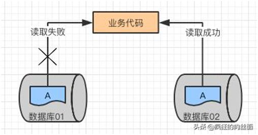 终于明白为什么要“分库分表”了！