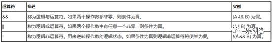 （运算符）乐创DIY C语言讲义​——3.7节（2）