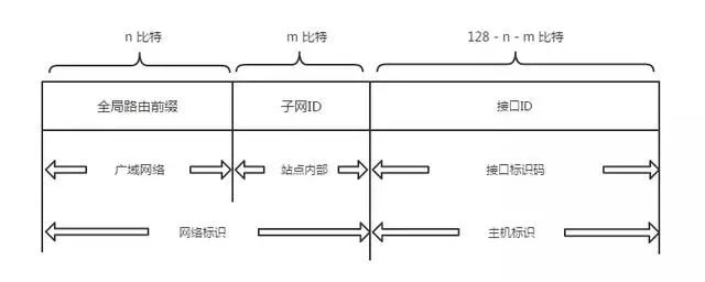 干货 | 终于有人能把TCP/IP 协议讲明白了！