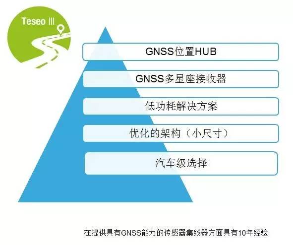 意法半导体ST产品系列和开发工具：无人机Drone应用