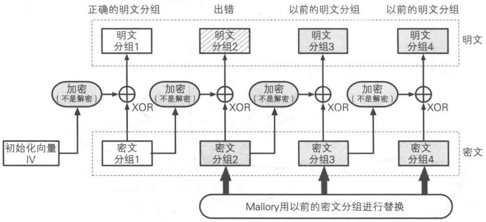 技术分享丨这是一篇简单的小科普——什么是对称加密算法？（下）