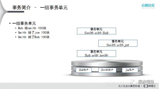 阿里沈询：分布式事务原理与实践