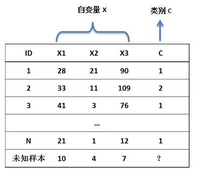 金融数据挖掘之朴素贝叶斯