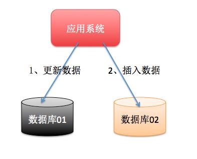 深入理解分布式事务