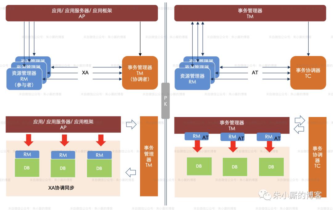 分布式事务科普（终结篇）