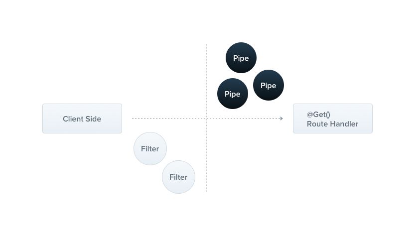 Nest.js：给你看个不一样的 Node.js