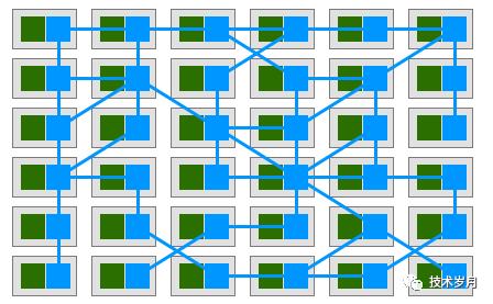 微服务架构中的熔断器设计与实现（ Golang 版）