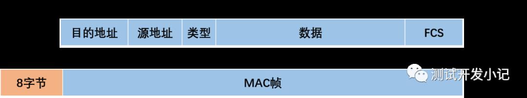 TCP/IP协议架构介绍