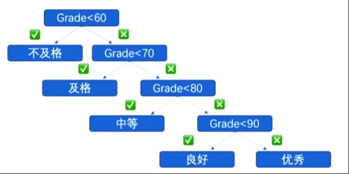 贪心算法之哈夫曼树和哈夫曼编码