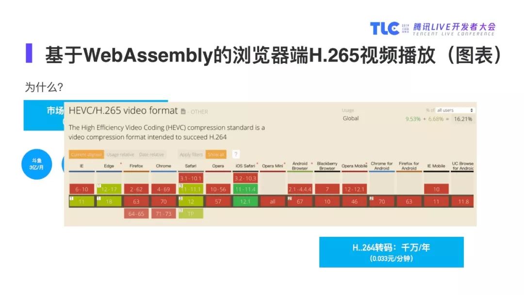 【PPT】基于WebAssembly的浏览器端视音频处理