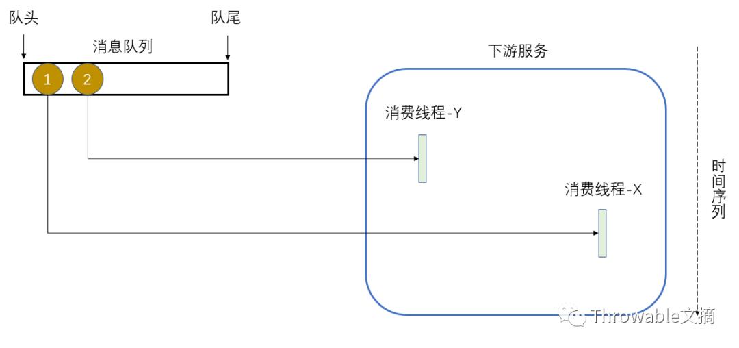 谈谈对分布式事务的一点理解和解决方案