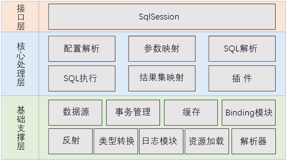 吊打面试官之源码中用了哪些设计模式？