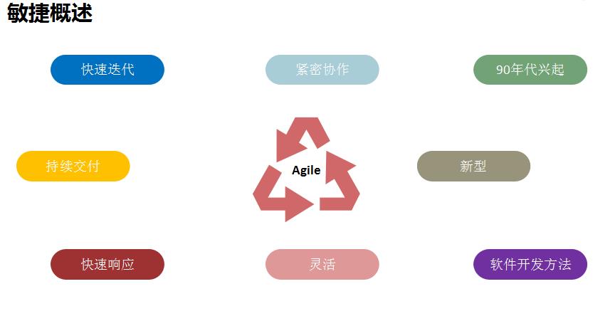 【干货】IT项目Scrum常用最佳实践！轻松入门！实战经验分享！