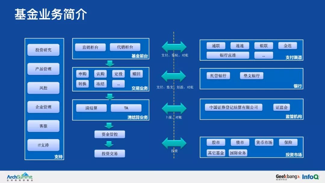 余额宝背后的服务治理架构，首次系统梳理和公开