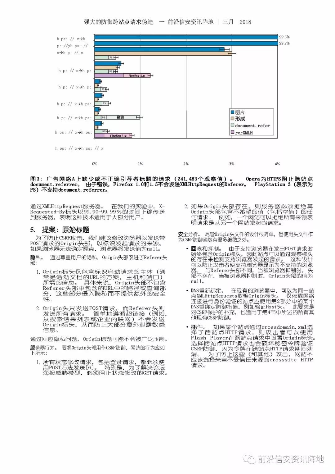 CSRF | 强大的防御跨站点请求伪造