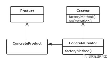大话设计模式之工厂模式