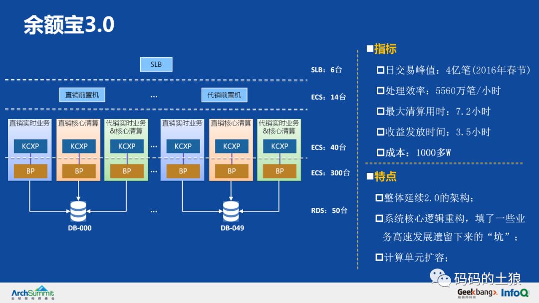 5亿用户万亿存量，揭秘余额宝背后的服务治理架构！