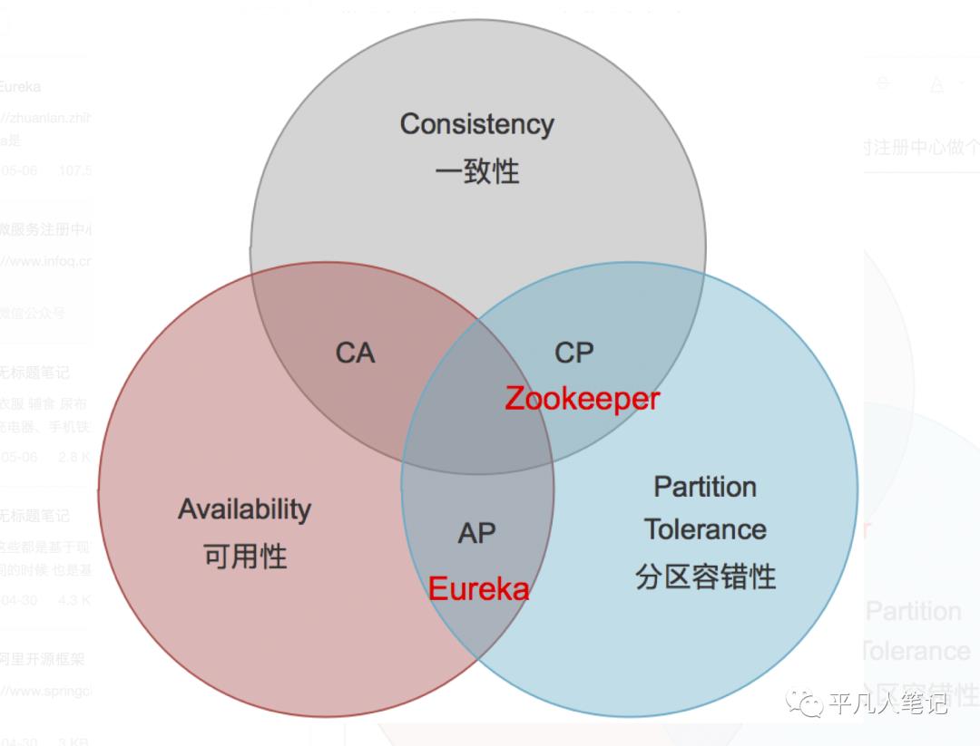 深入了解 Eureka 架构原理及实现