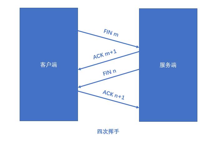 【socket笔记】TCP、UDP通信总结