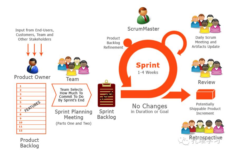 读书笔记｜Scrum冲刺团队