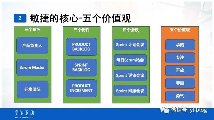 SCRUM敏捷开发介绍