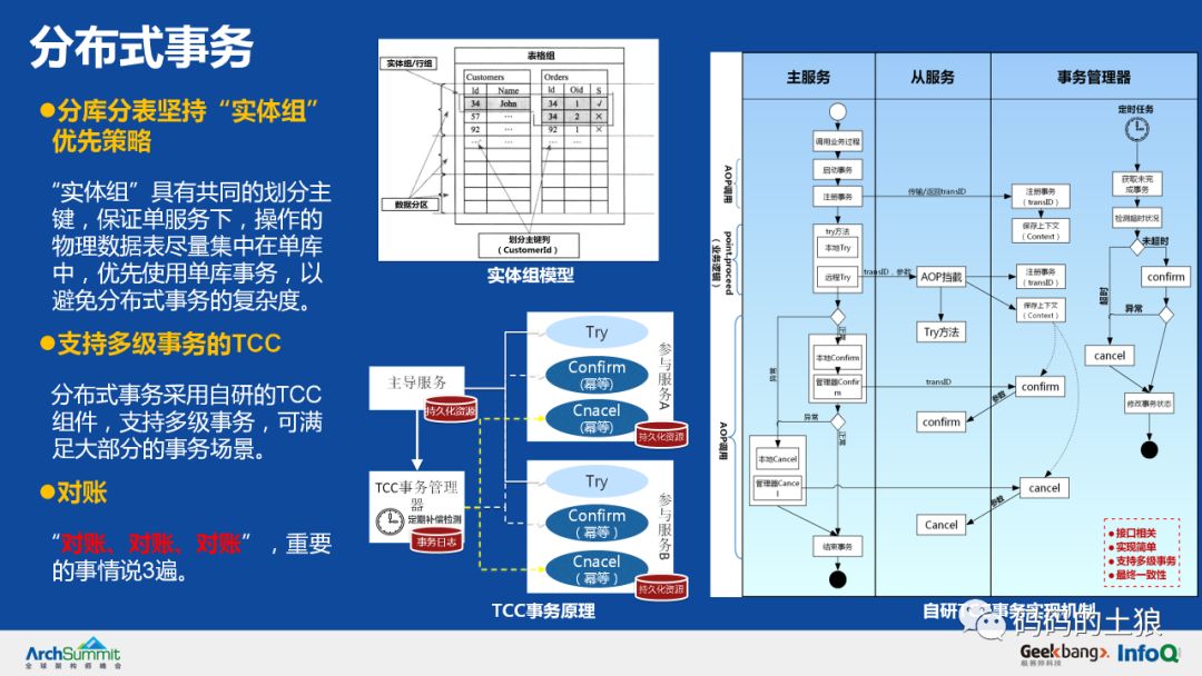 5亿用户万亿存量，揭秘余额宝背后的服务治理架构！