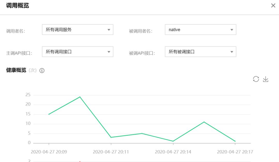 低代码应用在腾讯TSF实现服务治理的解决方案