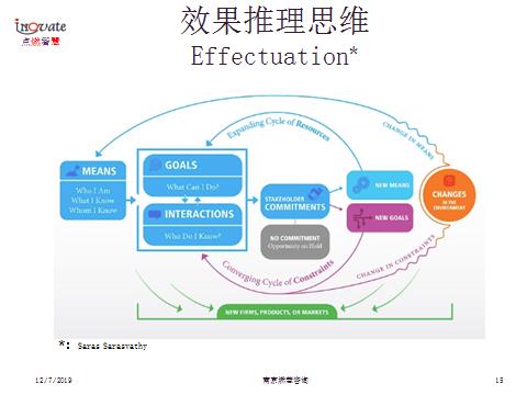 教授观点 | 学术与实践互动中开发工具性理论