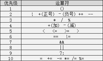 最全C语言入门笔记