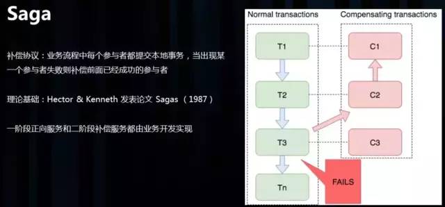 分布式事务的4种模式