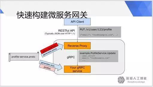 golang微服务开发与治理