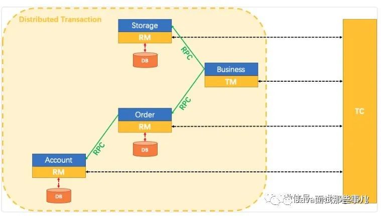 真赞！阿里开源的这款分布式事务框架