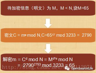 技术 | RSA非对称加密算法详解