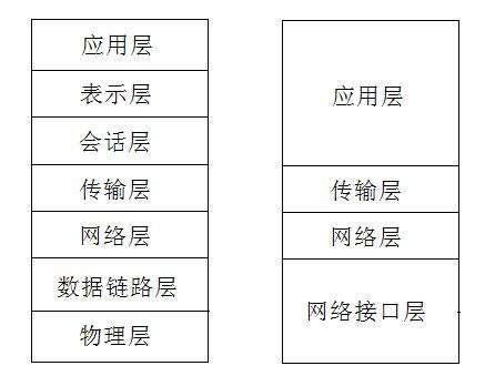 关于TCP/IP，必知必会的十个问题